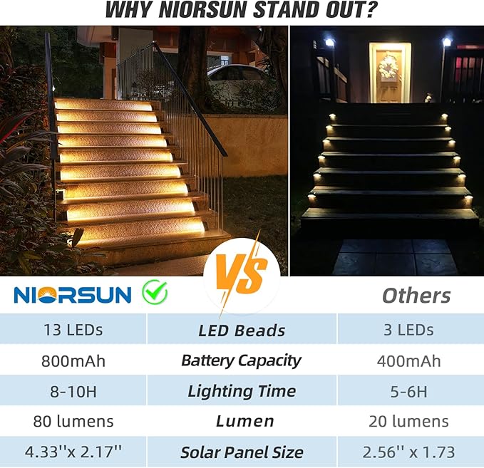 NIORSUN Outdoor Stair Lights 16 Pack, Solar Step Lights IP67 Waterproof with 13 Bright LEDs, 3000K Warm White, Auto On/Off, Triangular Design for Steps, Deck, Patio, Yard, Porch, Sidewalk