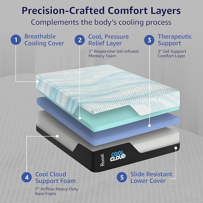 ROOST SLEEP Cool Cloud 12-Inch Twin Mattress, Gel Memory Foam for Back Pain Relief & Cool Sleep, Medium Plush, CertiPUR-US Certified, Made in USA, Bed in a Box