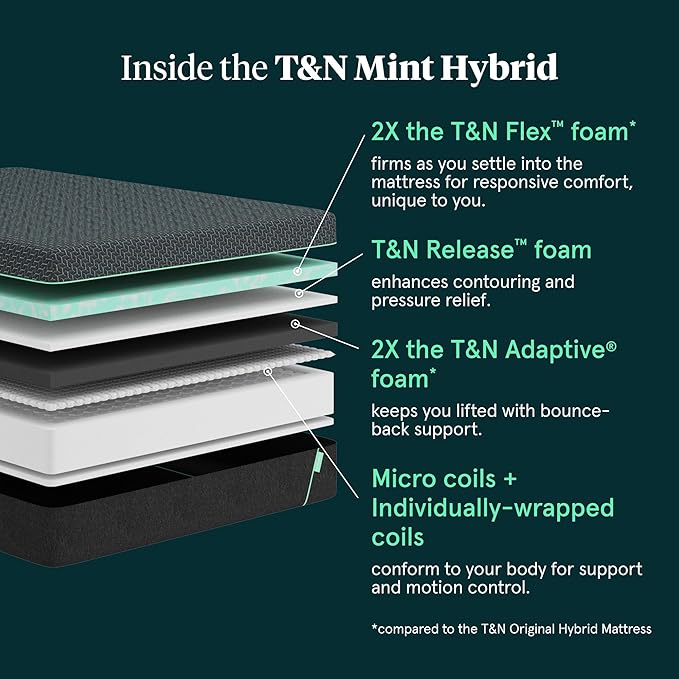 Tuft & Needle Mint Hybrid Plush Full Size Mattress in a Box, Cooling Adaptive Foam, Individually-Wrapped Coils, 100 Night Trial, Fiberglass Free, CertiPUR-US, 10-Year Limited Warranty