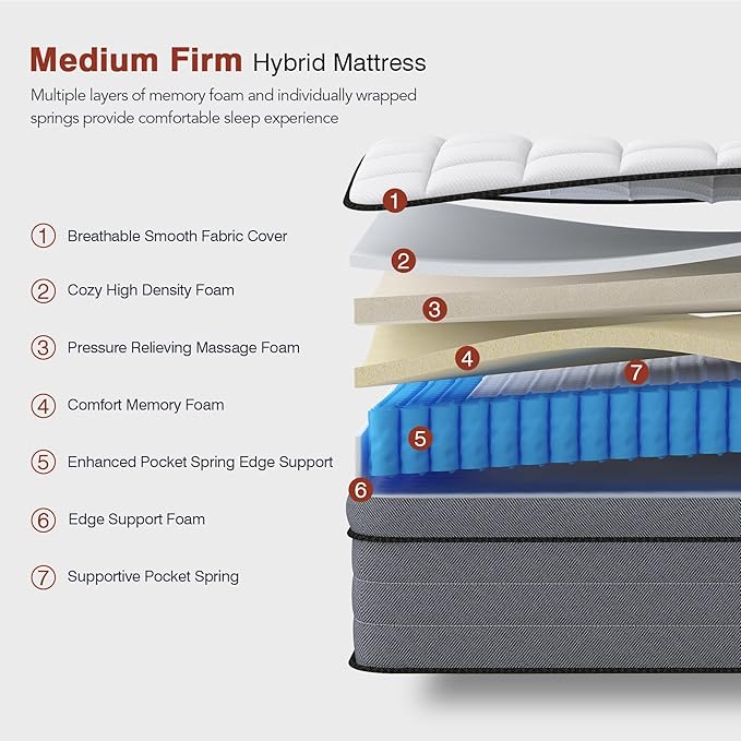 12 Inch Medium Firm King Size Mattress - Colchones King Hybrid with Individual Spring & Gel Memory Foam, Lumbar Support, Pressure Relief, Motion Isolation, CertiPUR-US, 365 Night Trial