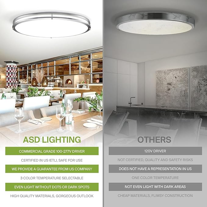 ASD LED 32" Oval Flush Mount Lighting, Close to Ceiling Light Fixture | 3CCT, Dimmable, Energy Star, ETL Listed | 45W 3750LM 3000-5000K 100-277V | Low Profile Double Ring Lamp | Nickel, 2 Pack