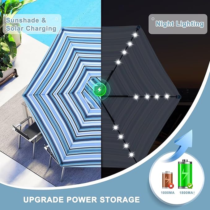 ABCCANOPY Durable Solar Led Patio Umbrellas with 24LED Lights 7.5FT with 6 Sturdy Ribs (Blue Stripes)