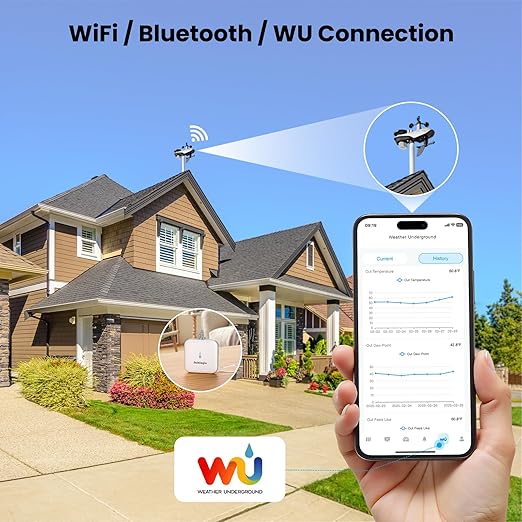Sainlogic Smart WiFi Weather Stations Wireless Indoor Outdoor Sensor 24/7 Weather Forecast by Weatherseed® AI,Wind Speed and Rain Gauge Outdoor,UV,Alerts & 2-Year Data Export